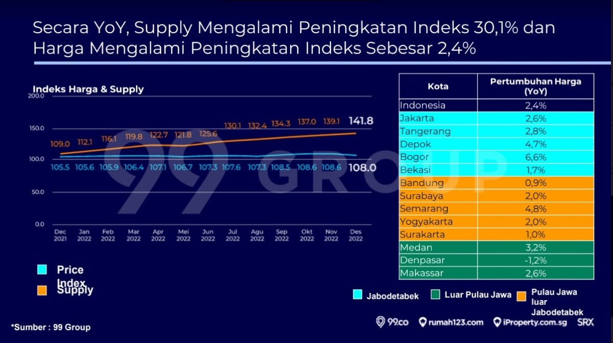 property-outlook-2023