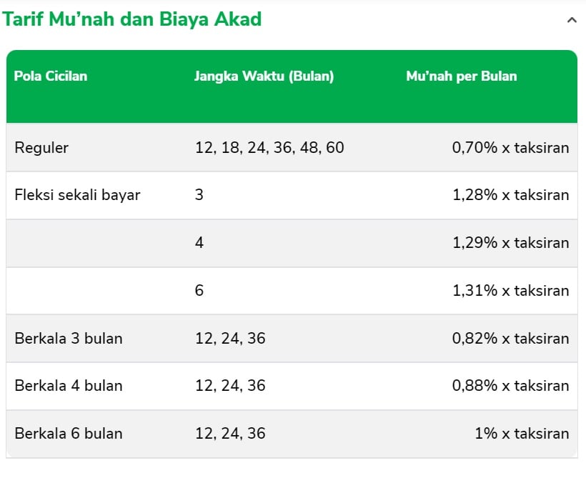 tabel angsuran biaya akad pegadaian