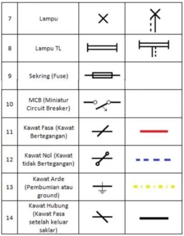 7 Gambar Denah Instalasi Listrik Rumah untuk Berbagai Tipe Hunian
