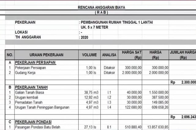 biaya buat rumah ukuran 5x7