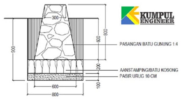 fondasi batu kali