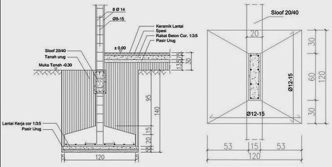 foot plat