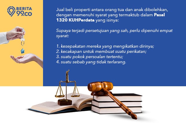 syarat sah transaksi properti orang tua dengan anak