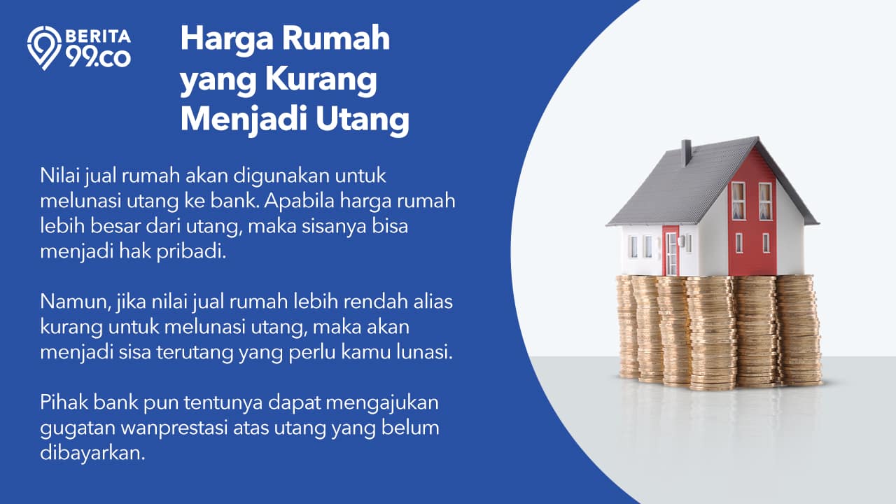 Harga Rumah yang Kurang Menjadi Utang