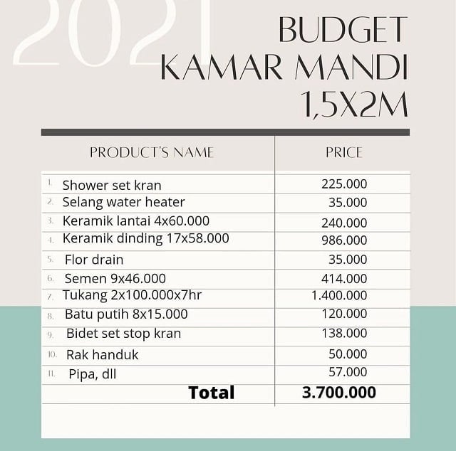 biaya membuat kamar mandi sederhana