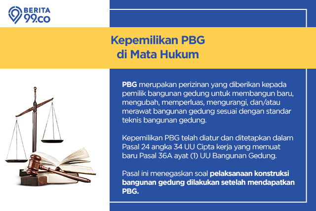 aturan bila tak memiliki pbg saat bangun rumah