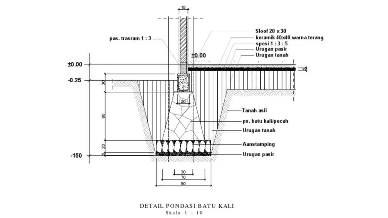Jenis Pondasi Dangkal dan Contohnya