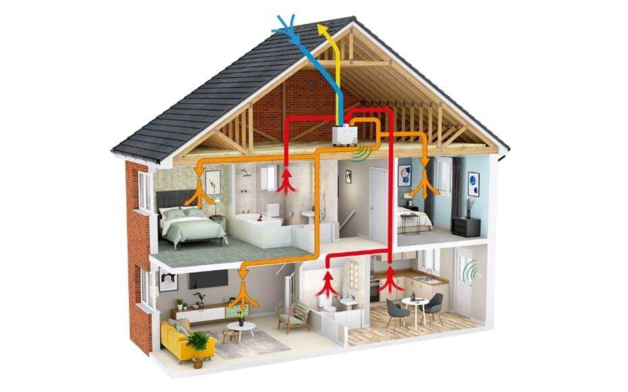 rancangan ventilasi rumah