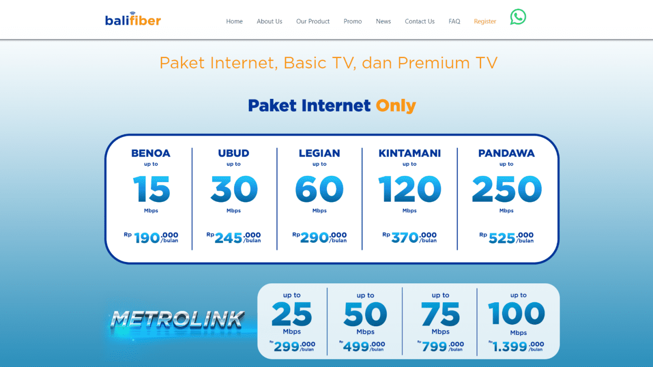 Sumber: balifiber.id