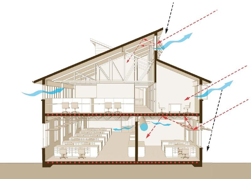 ventilasi silang rumah