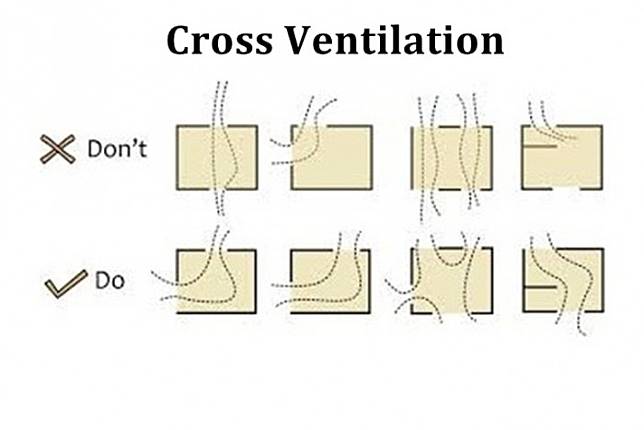 cross ventilation