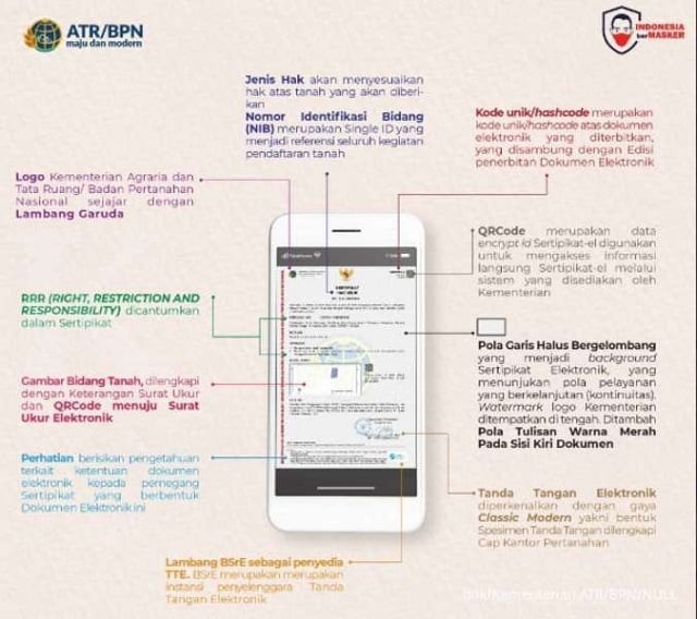 bentuk sertifikat tanah elektronik