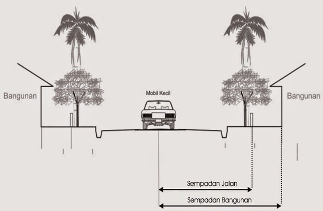 mengenal garis sempadan jalan