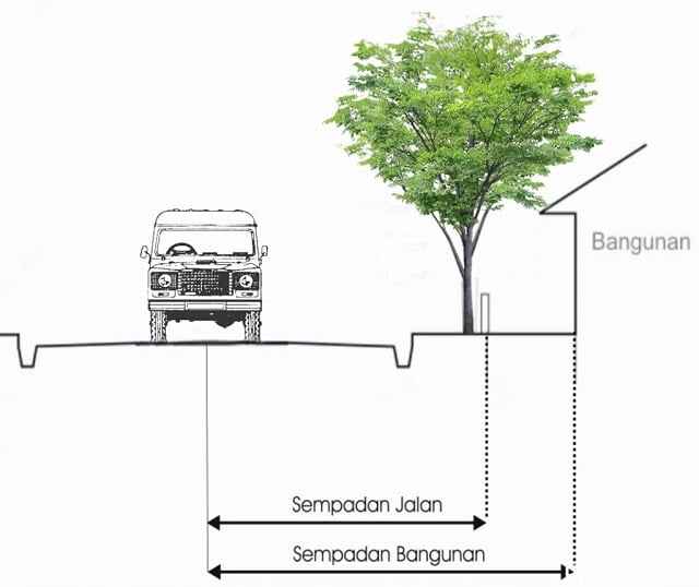 jarak garis sempadan jalan