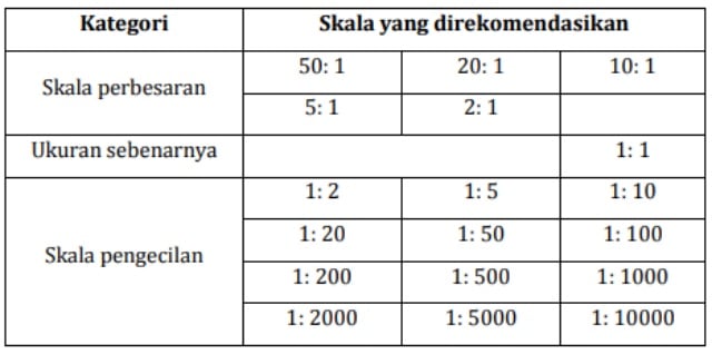 cara menghitung skala gambar