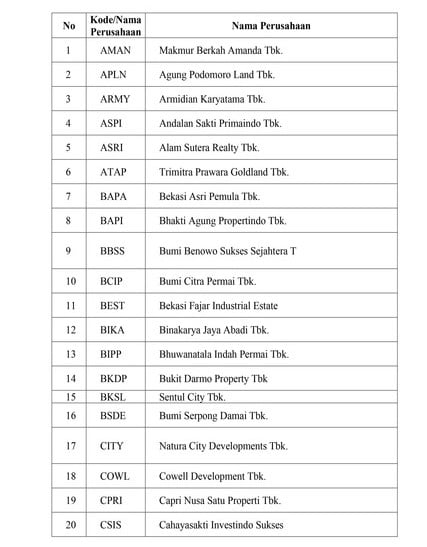 perusahaan properti yang terdaftar di bei