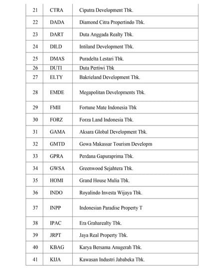 perusahaan properti yang terdaftar di bei