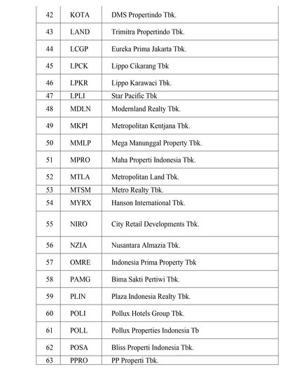 perusahaan properti dan real estate yang terdaftar di bei