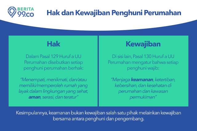 hak dan kewajiban penghuni perumahan