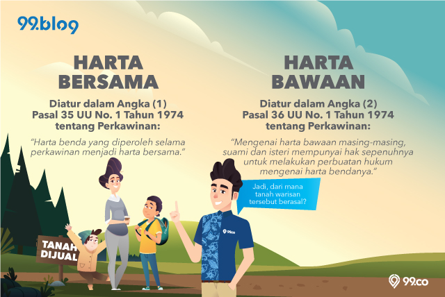 tanah warisan