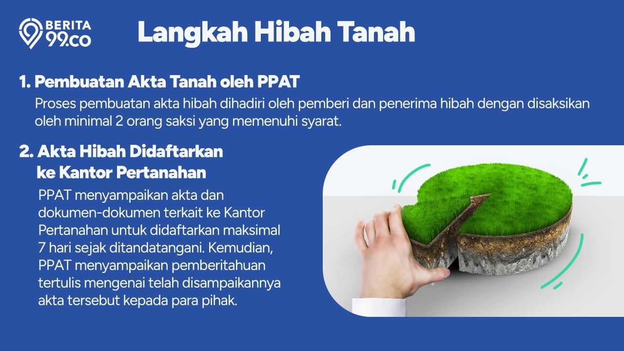 cara hibah tanah