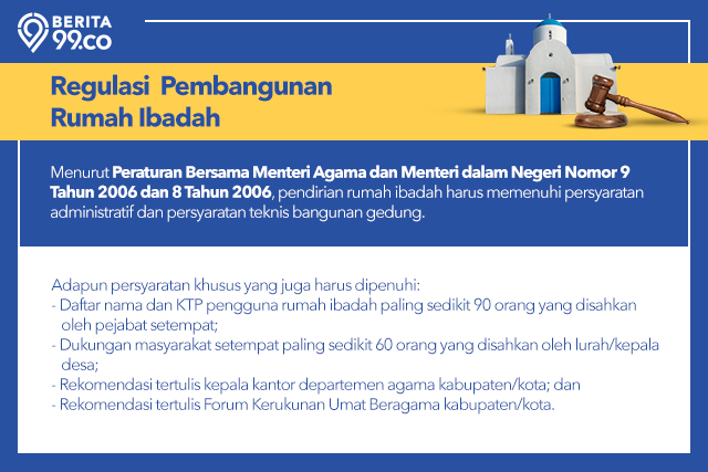 regulasi pembangunan rumah ibadah
