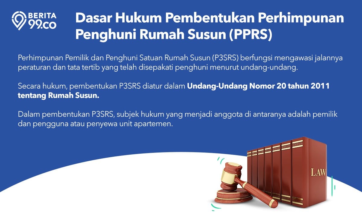 dasar hukum pprs