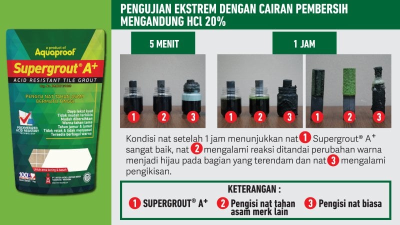 Pengujian nat terhadap cairan pembersih mengandung HCl 20% Aquaproof