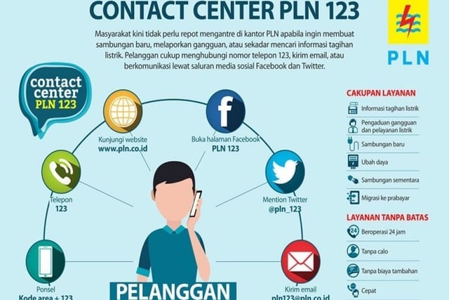 cara cek token listrik