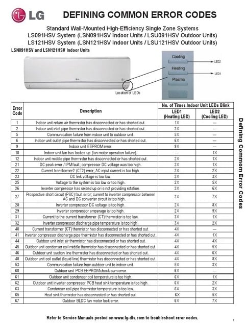 Daftar Kode Error AC LG Inverter Lengkap