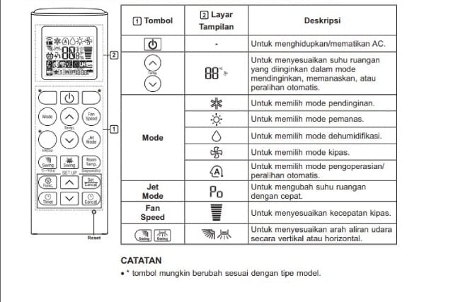 mode arti lambang pada remote ac lg