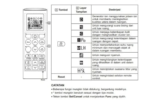mode arti lambang pada remote ac lg