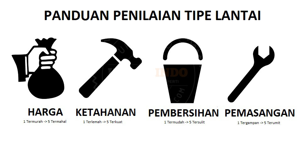 TIPE LANTAI