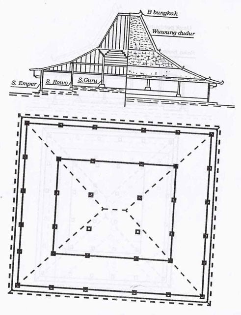 Joglo Sinom Apitan