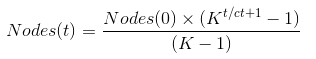 Virality Formula
