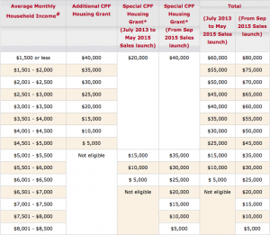 Table detailing HDB Policy Updates after National Day Rally