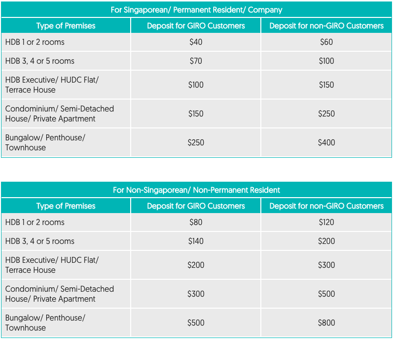 SP Services Utilities Security Deposit Chart