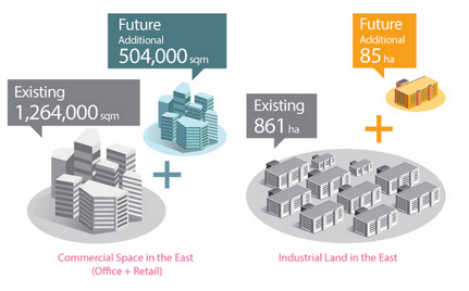 tampines north commercial space industrial land