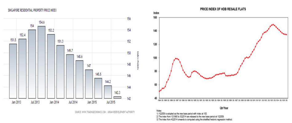 home transaction price index