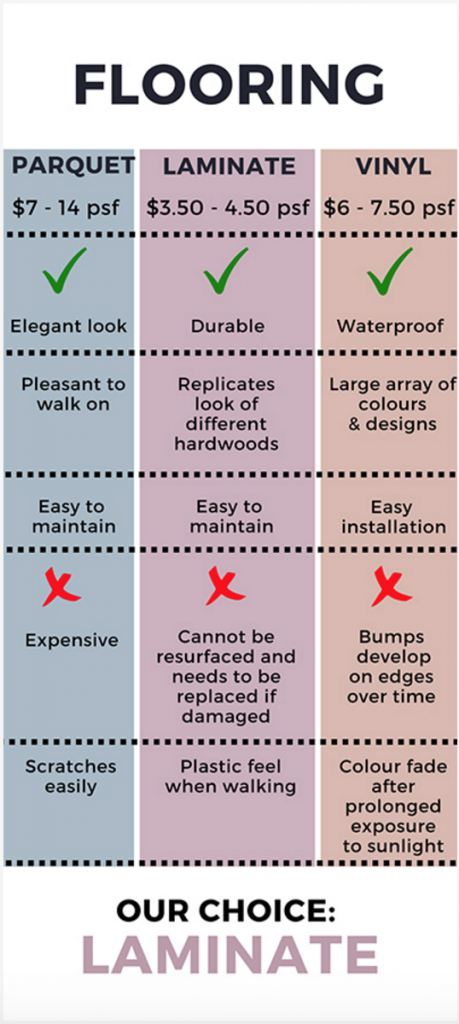 FLooring
