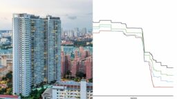 sibor home loan interest rate cheapest