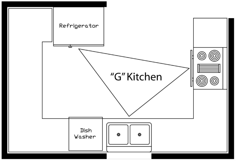 g shaped kitchen work triangle layout