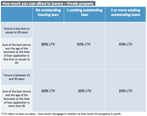 statistics 1 about hdb decoupling