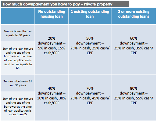 statistics 2 about hdb decoupling