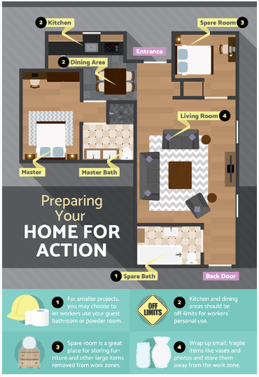 Preparing your home for action infographic