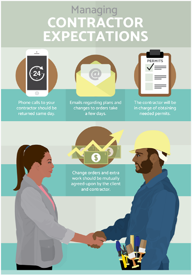 Managing expectations with contractor infographic