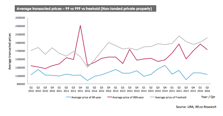 Share of freehold купить студию в нью йорке