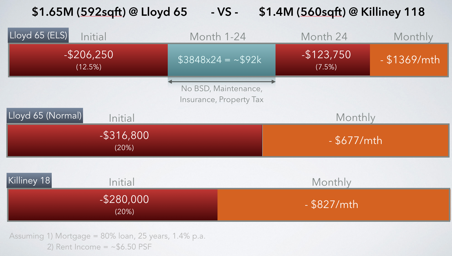 Lloyd 65 Experiential Leasing Scheme Comparison