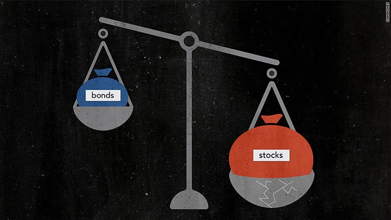 If you're preparing for retirement, you'll probably have to decide which is best for you for: property vs stocks vs bonds