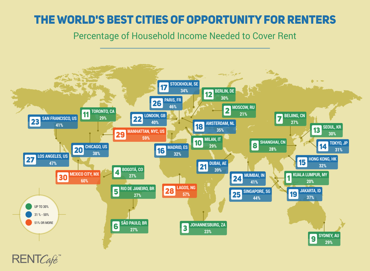 cities of opportunity rent-burdened